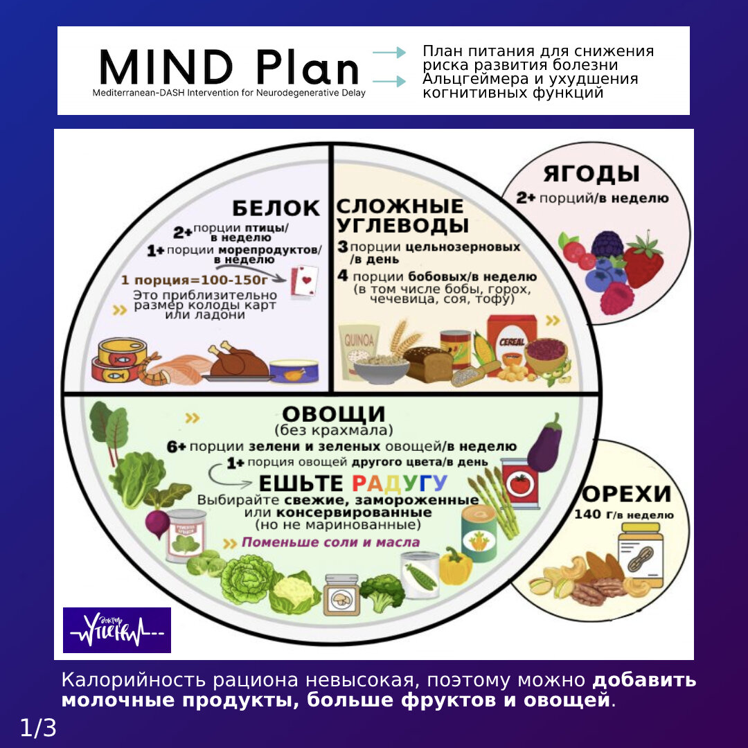 MIND-diet: принципы питания 