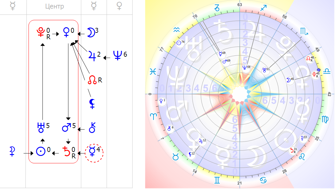 Astro 2050 ru натальная карта astro2050 ru