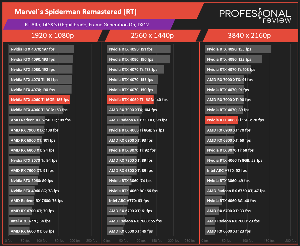 4060 ryzen 7700
