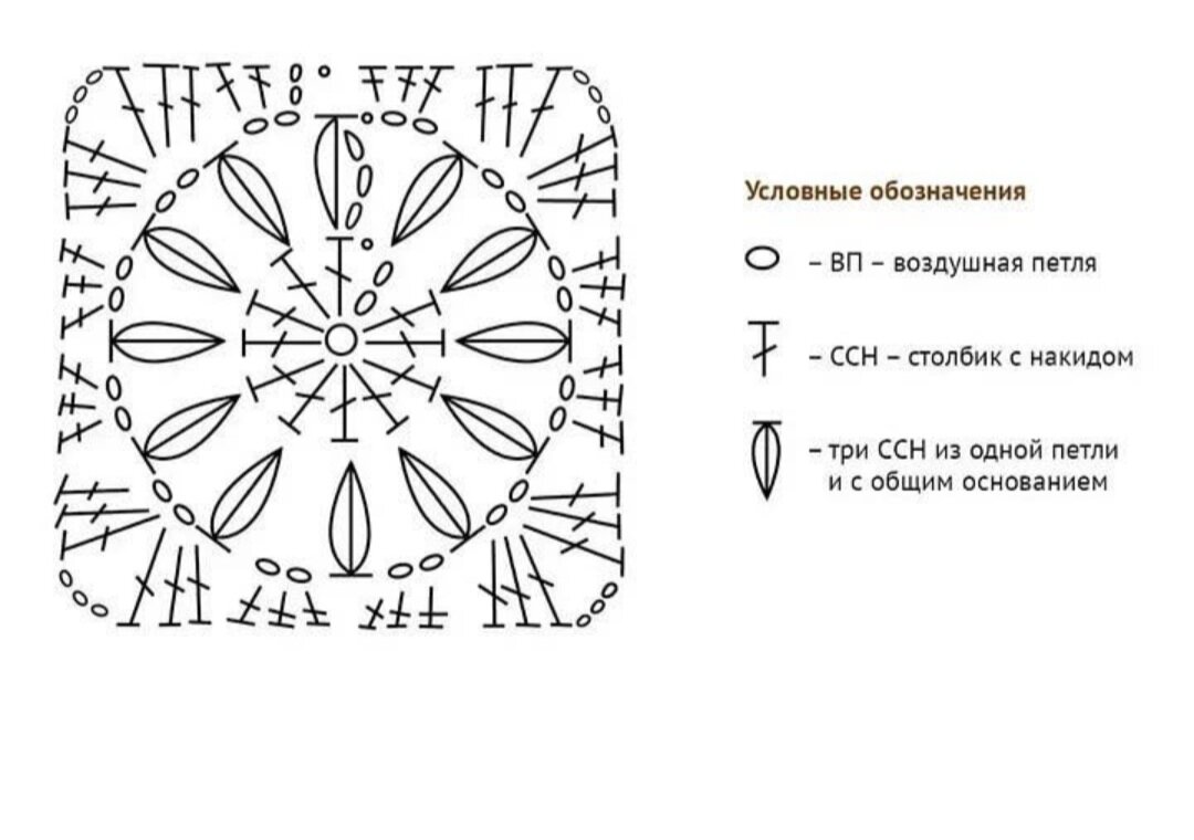 бабушкин квадрат крючком схемы для табуретки