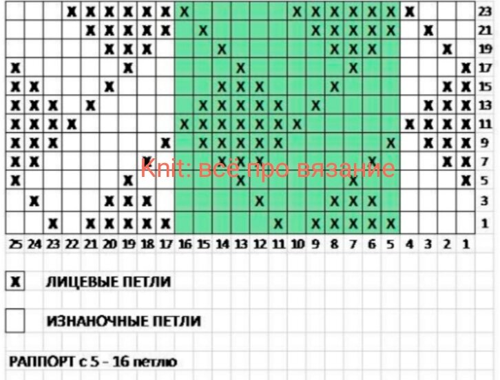 Схемы с теневыми узорами спицами, выполненными отдельными фрагментами