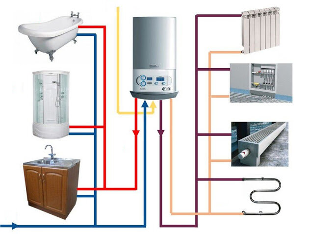 Какой котел выбрать: Газовый? Электрический? А может на дизтопливе?