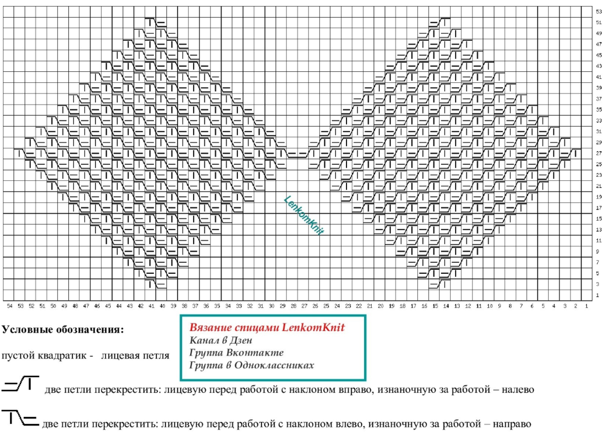 Статья - оглавление, навигатор по каналу