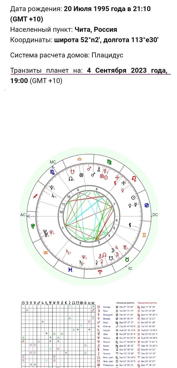 А это наложение транзитов планет (на 04.09.2023) на карту рождения с указанием аспектов, которые можно интерпретировать.