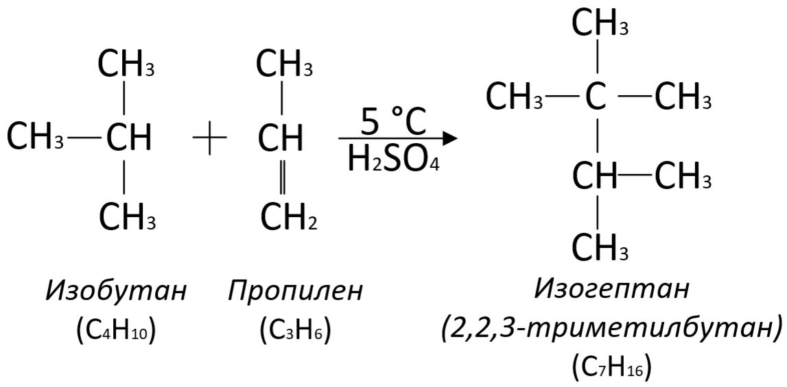 Реакция алкилирования пропилена