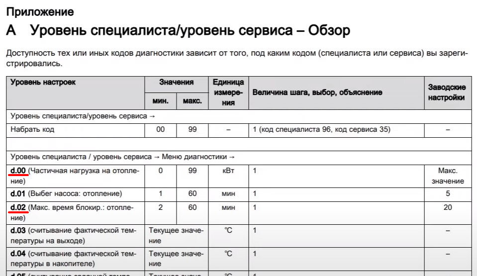 Купить котел Протерм (Protherm) в Екатеринбурге (Сысерть)