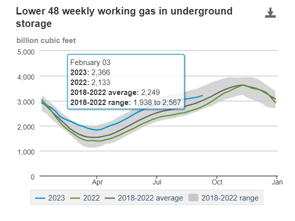 Текущий профицит +203 уже заложен в ценах