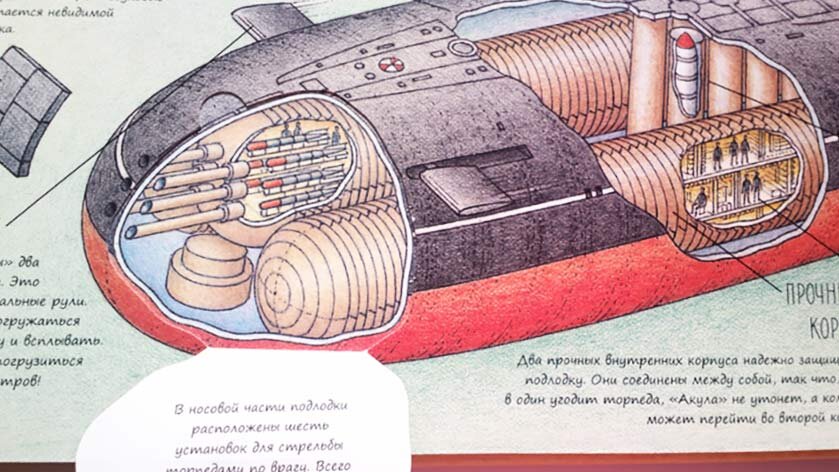 Схема атомной подводной лодки