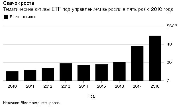 Журналисты Bloomberg узнали про изменения фондами ETF первоначальных наименований, Регулятор SEC заставил компании убрать слово «блокчейн».-2