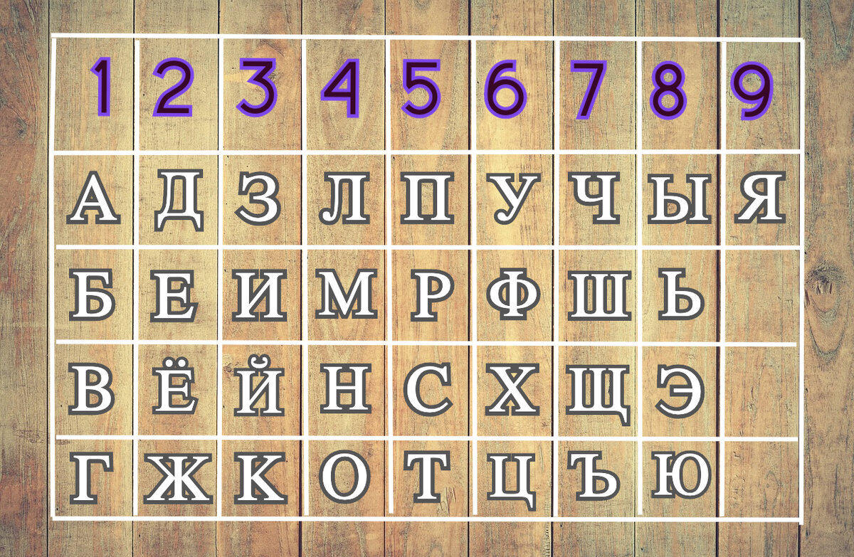 Код имени: таблица Пифагора