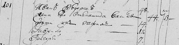 Л. 259 (ГАТО, 160-1-17157).