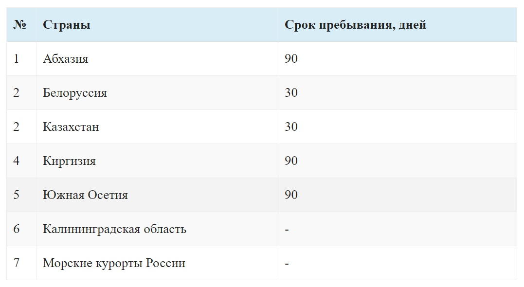 Еще можно съездить с российским паспортом в Армению.