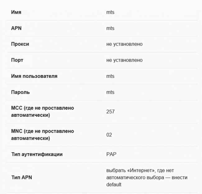 Волна мобайл. Режим модема смартфон. Автоматические настройки волны. Автоматические настройки волны. Автоматические настройки волны.