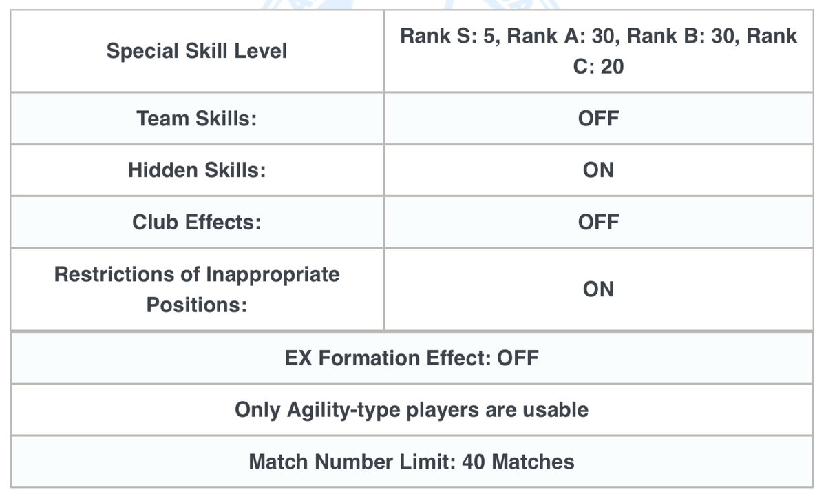 Интересно, что значит Match number limit - можно сыграть не более 40 игр или наоборот (как в лиге SS)?
