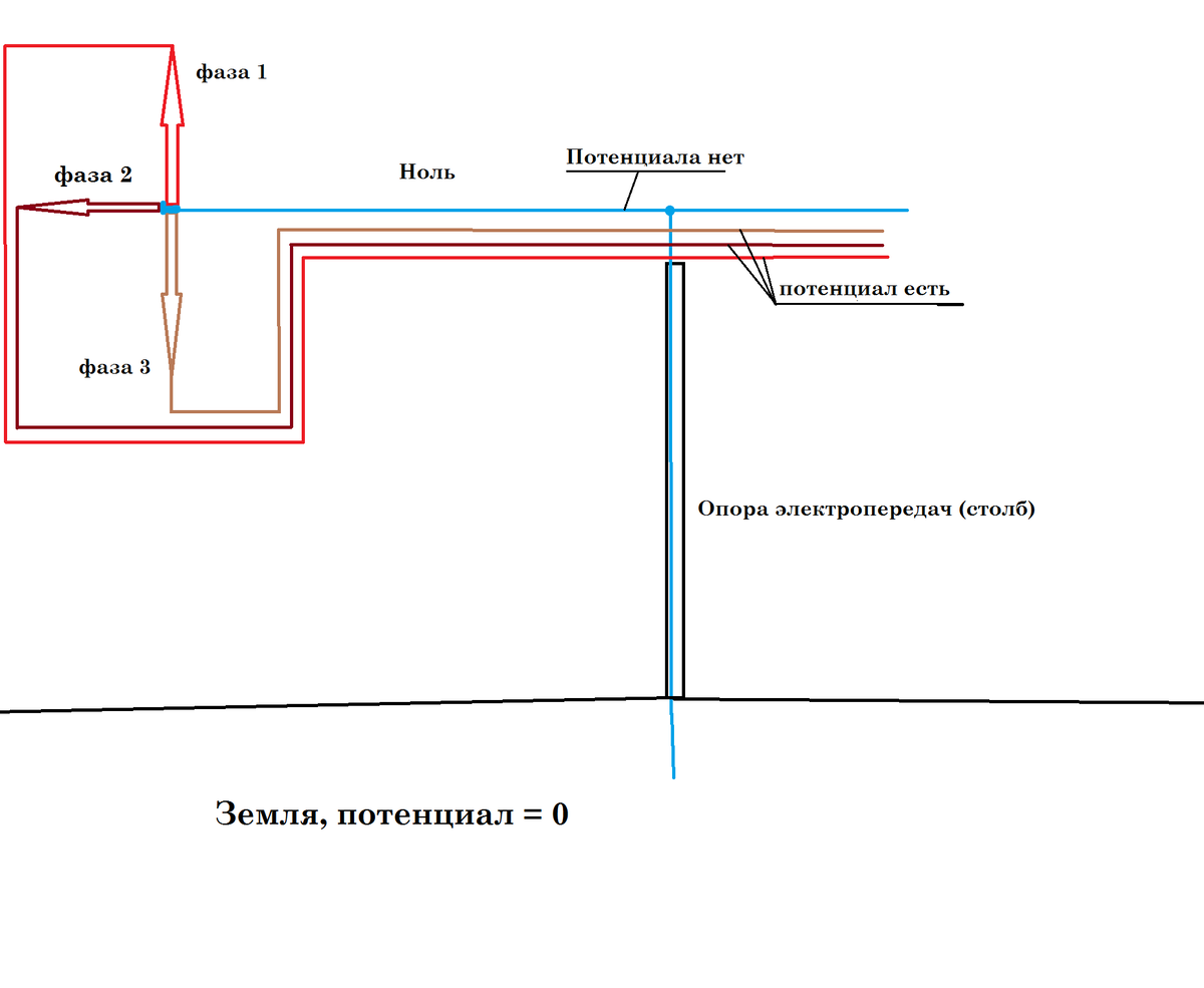 Фаза нулевой провод