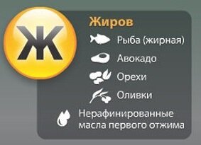 Продукты для жиров.