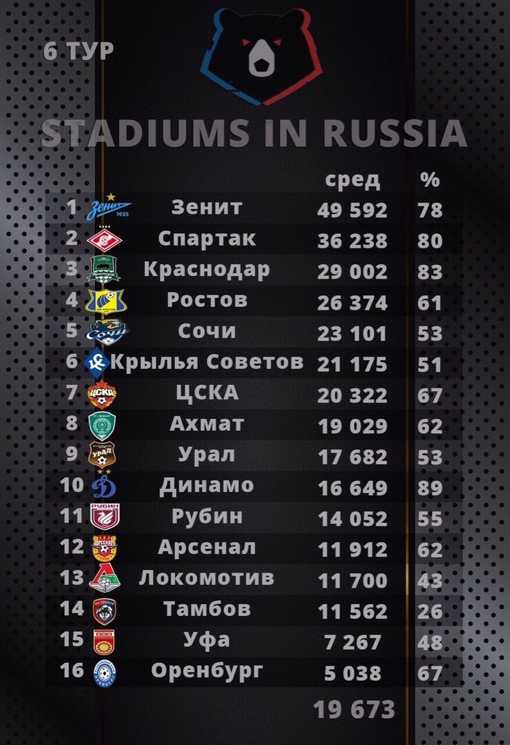 vk.com/rfpl14pro