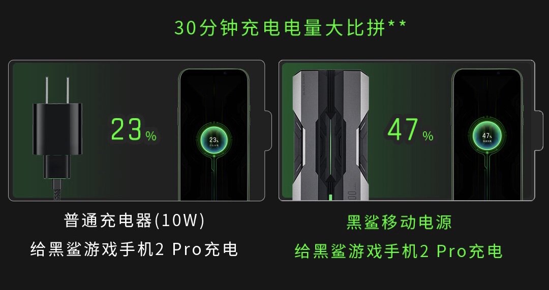  Сравнение обычной зарядки с Black Shark Power Bank