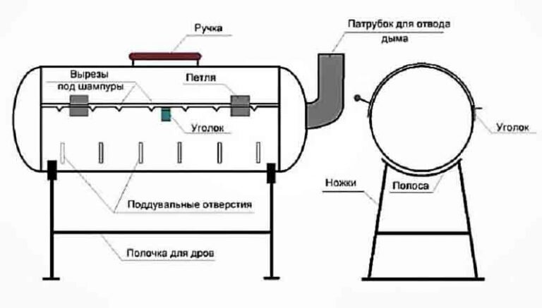 Конструктивные особенности вытяжки для барбекю, из каких материалов ее изготавливают