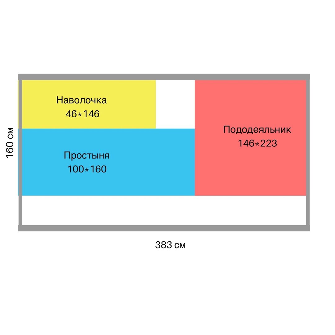 Расход ткани на постельное белье 2х спальное