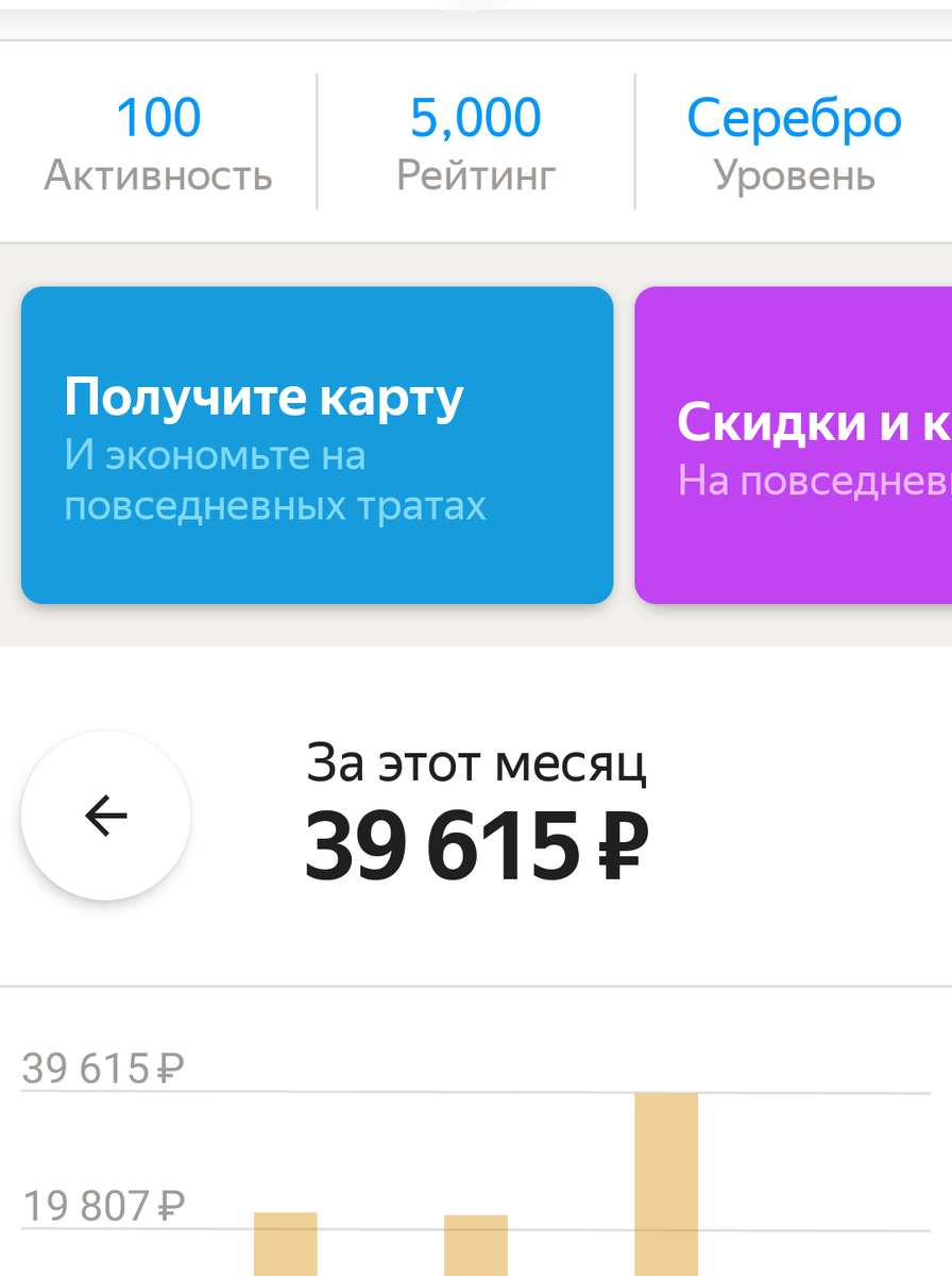 Мой текущий рейтинг
