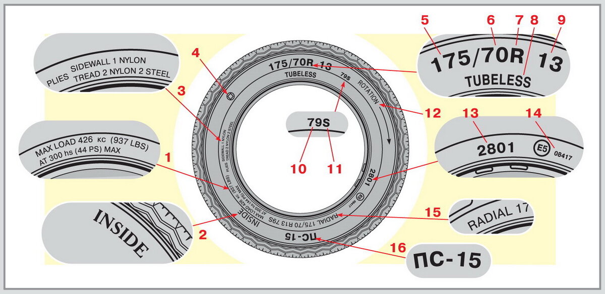Этот рисунок содержит информацию о размерах, конструкции шины, индексах скорости и грузоподъемности. В соответствии с действующими стандартами обозначение размеров может быть миллиметровым, дюймовым или смешанным.