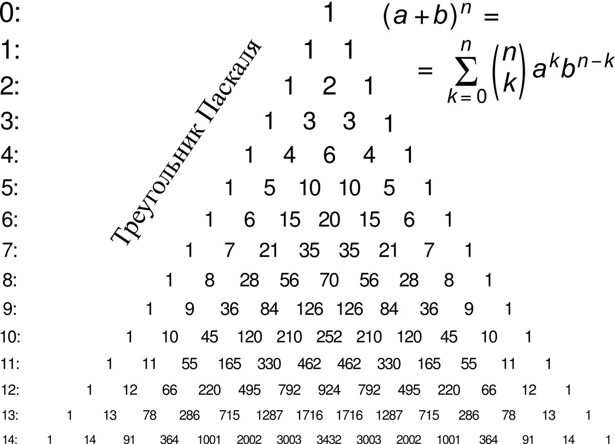 Используя рисунок 1 найди суммы чисел для каждой из первых шести строк треугольника паскаля