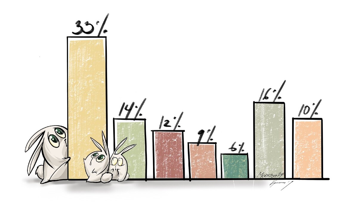 Мировое потребление полипропилена по отраслям промышленности: упаковка 33%, мебель 14%, транспорт 12%, товары широкого потребления 10%, электроника 9%, строительство 6%, другие 16%