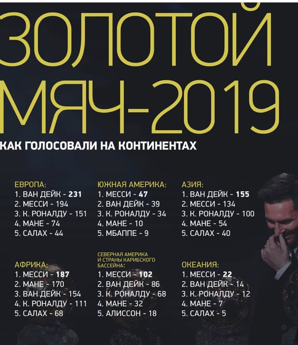 2019 золотой