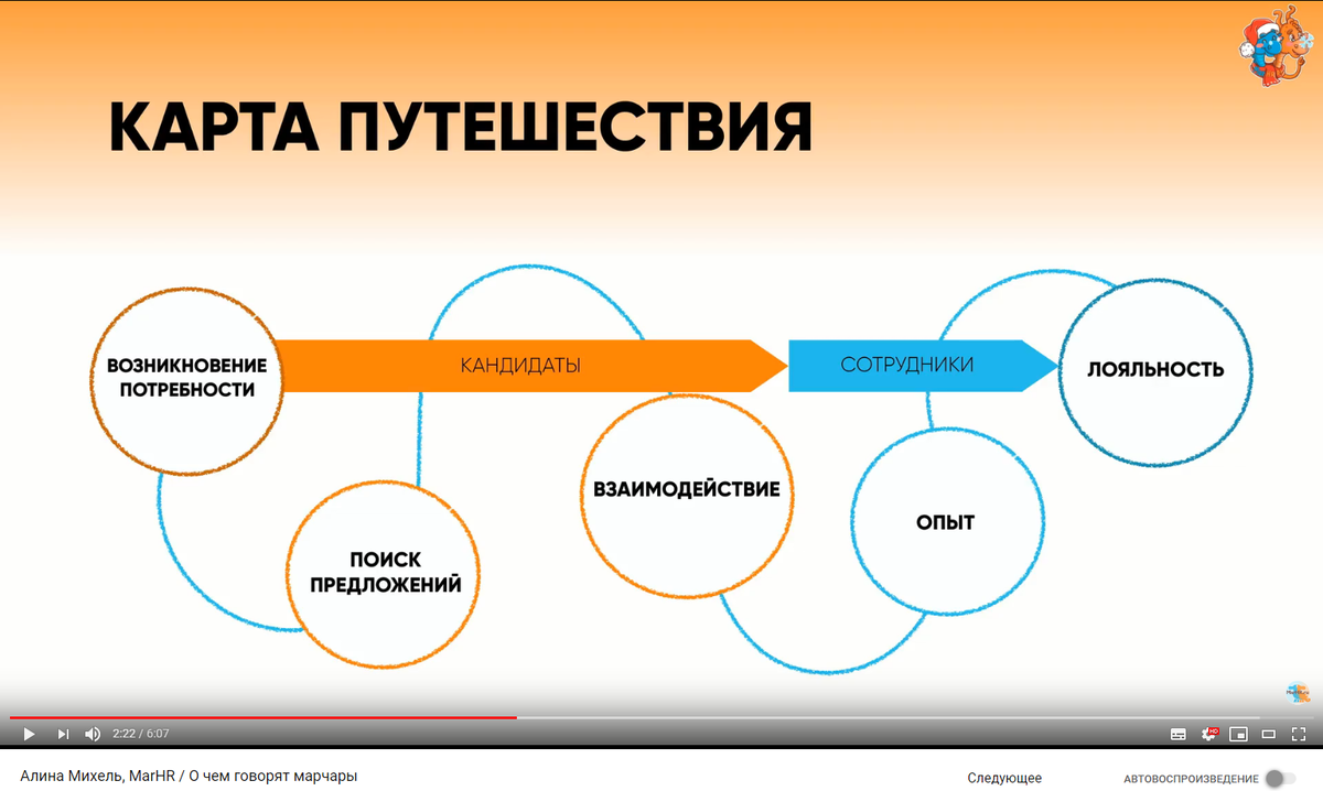 HR-маркетинг и MarHR - это как 