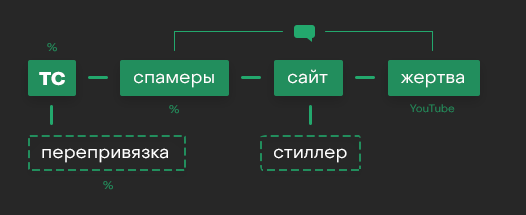 Антикино схема мошенничества