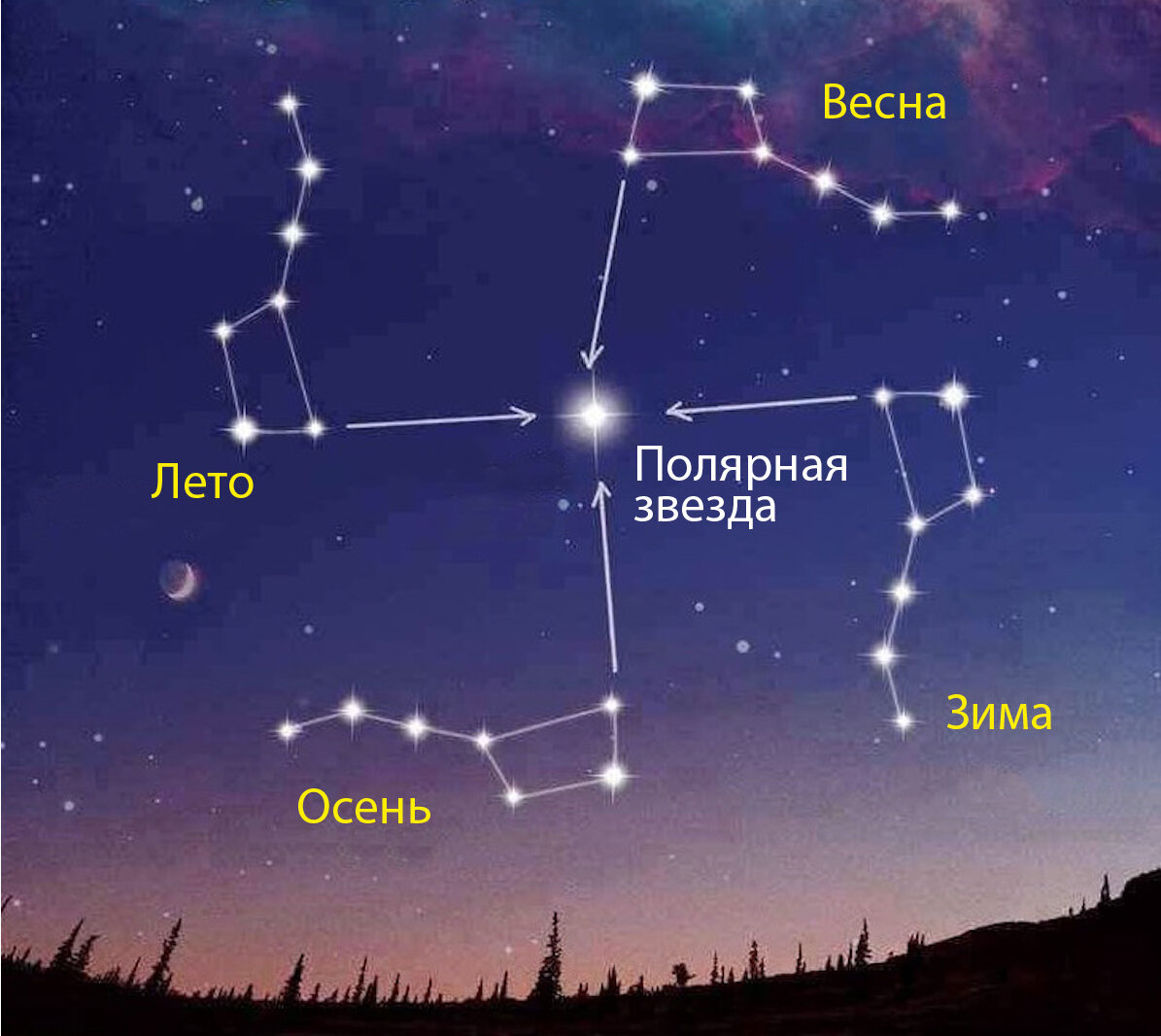 Как определять точное время с помощью созвездия Большой Медведицы? | Журнал  "Лучик" | Дзен