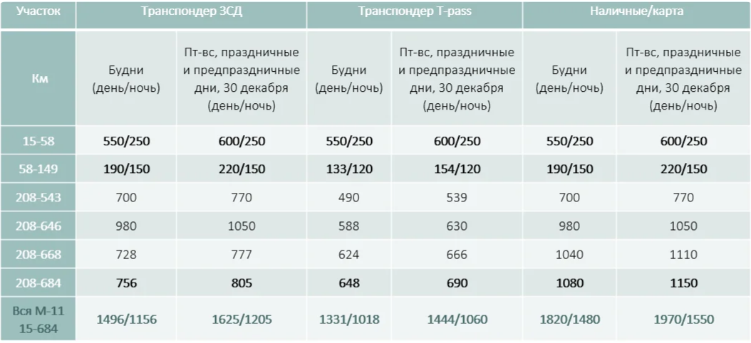 Тарифы с транспондерами и без