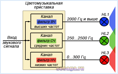 Продажа светильников - цветомузыкальная