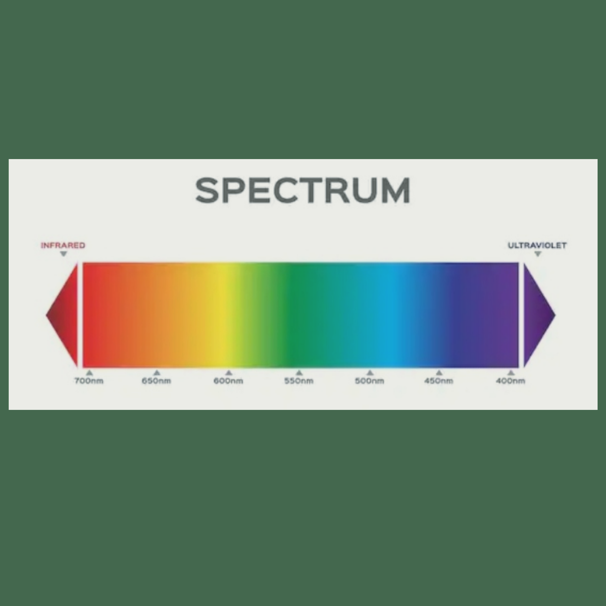 Вот так это выглядит по-научному