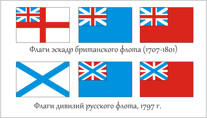 Появление такой разновидности русских морских флагов связано уже с взглядами Павла I на свою роль во флотской иерархии.  Но все равно.  Какова похожесть!
