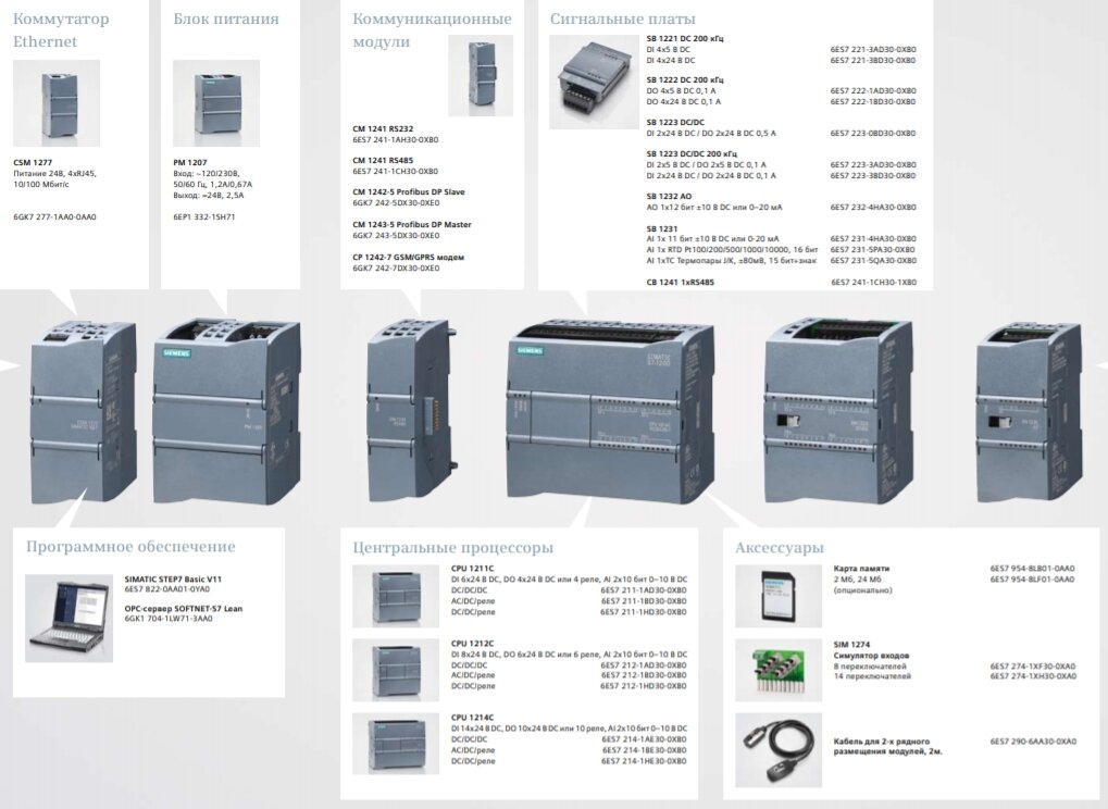 Линейка модулей Simatic S7-1200