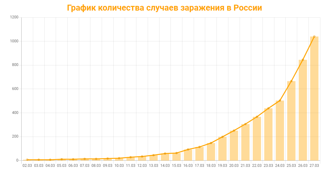 Источник: https://coronavirus-monitor.ru/coronavirus-v-rossii/