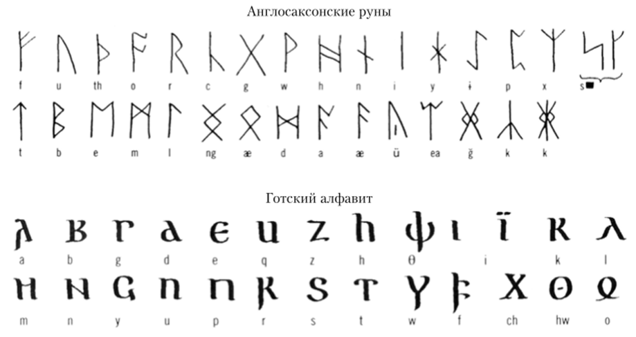 ГОТСКОЕ ПИСЬМО – алфавитное письмо на основе греческого унциального письма 4 в.-2