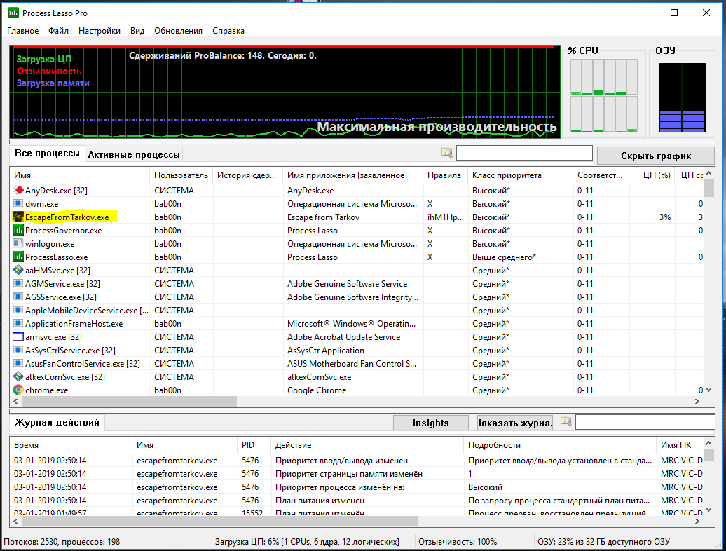 Программа для настройки оперативной. Программа для изменения приоритета процессов. Утилиты управления процессами это. Настройки графики Тарков для слабых ПК. Process Lasso Pro entire Home - entire Home Annual.