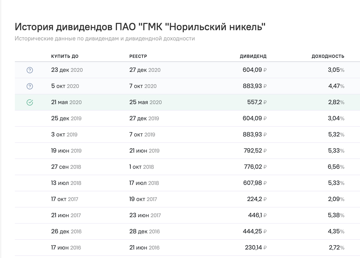 Скришот с сайта investmint.ru 