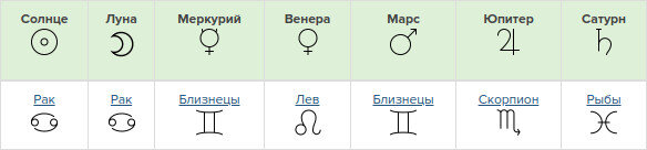 Планеты Элджея