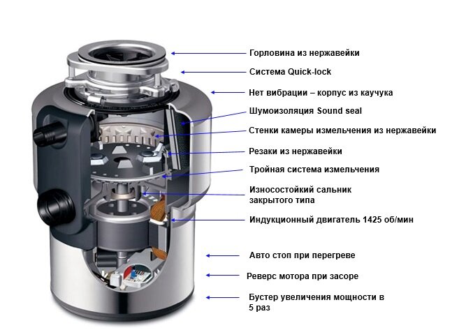 Преимущества измельчителя пищевых отходов Insinkerator Evolution.