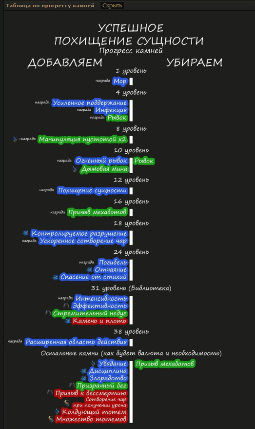энерговампир арт. похищение сущности. Path of exile хаос. высасывание жизни. звериная нора в азуритовой шахте пое.