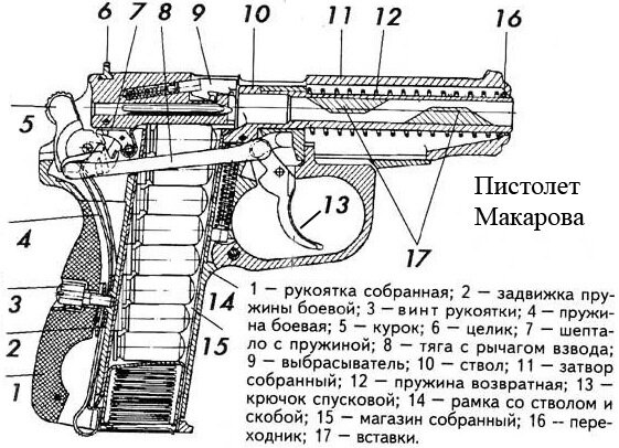 Пистолет Макарова и его травматическая версия ПМ-Т от "ЭРМА-ИНТЕР". Пистолет и Д