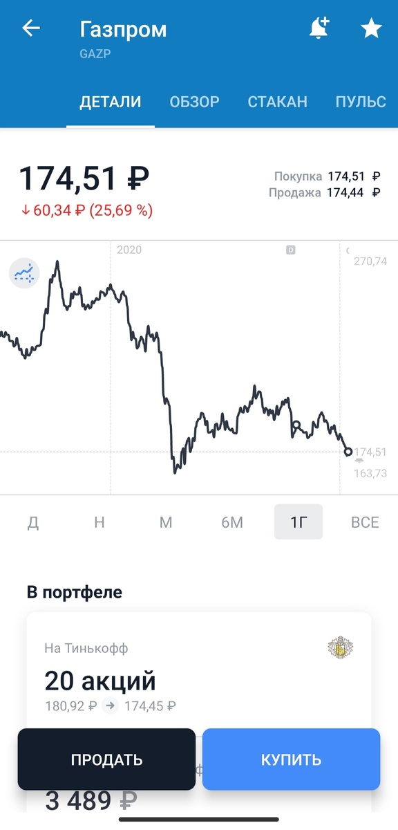 Цена акции Газпрома