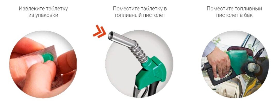 схема использования 