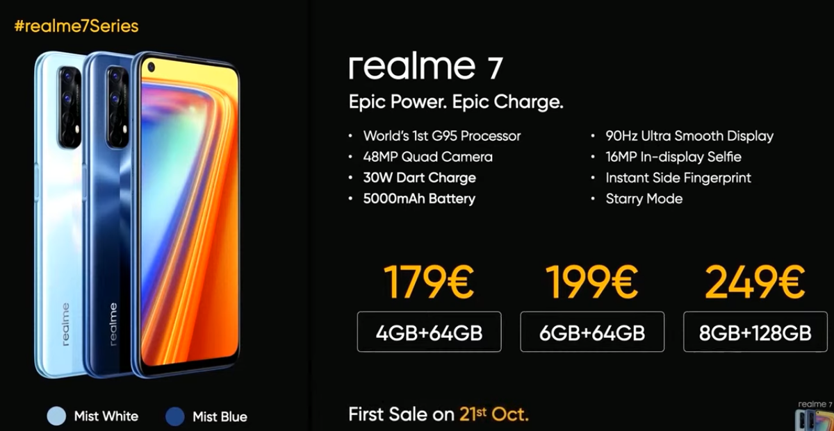 Realme 12 4g обзор. Realme Company.