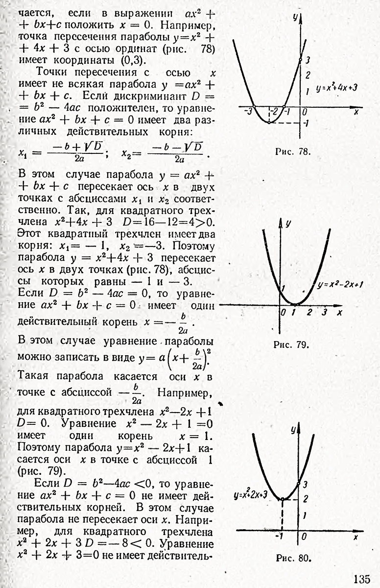 Парабола график точки