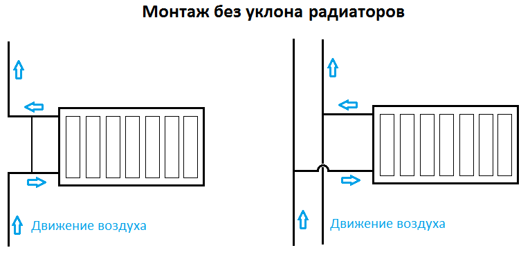 А ведь мастер был прав, когда установил несколько радиаторов под уклоном. Жаль, что я не знал эту хитрость2